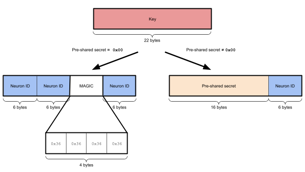 The Risky Road Bringing Building Management Systems Online: Exploring ...